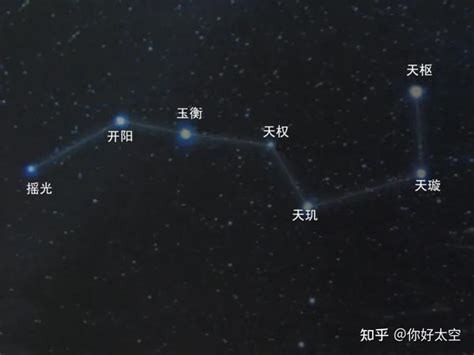 北鬥七星|北斗七星你必须知道的10个知识